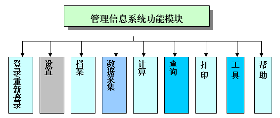 系统模块示意图
